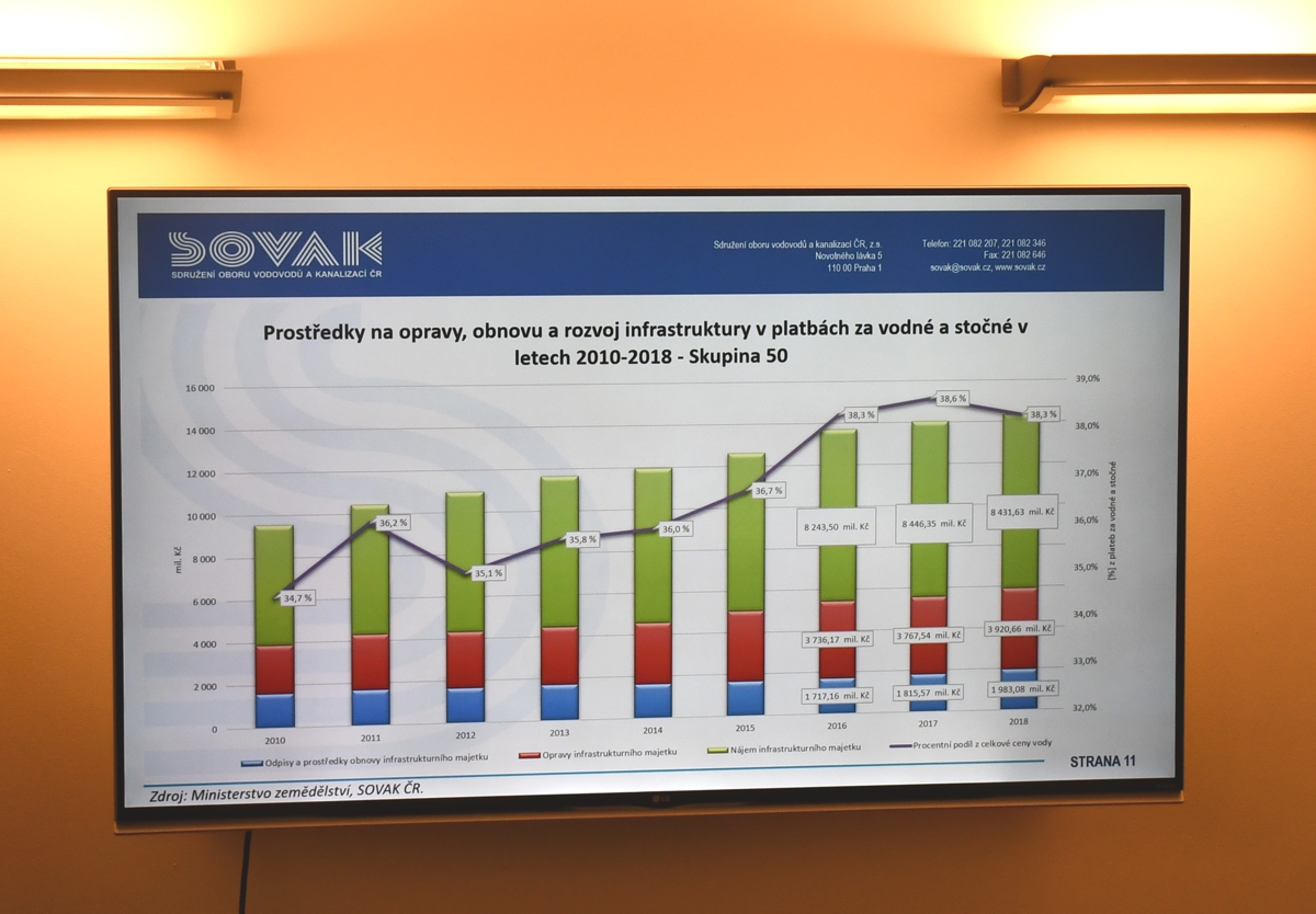 Tisková konference SOVAK ČR Tisková konference SOVAK ČR