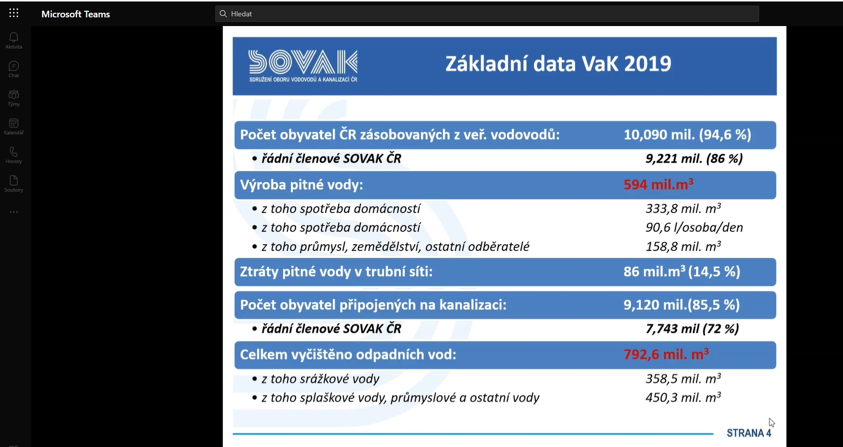 Prezentace SOVAK ČR na tiskové konferenci k Světovému dnu vody