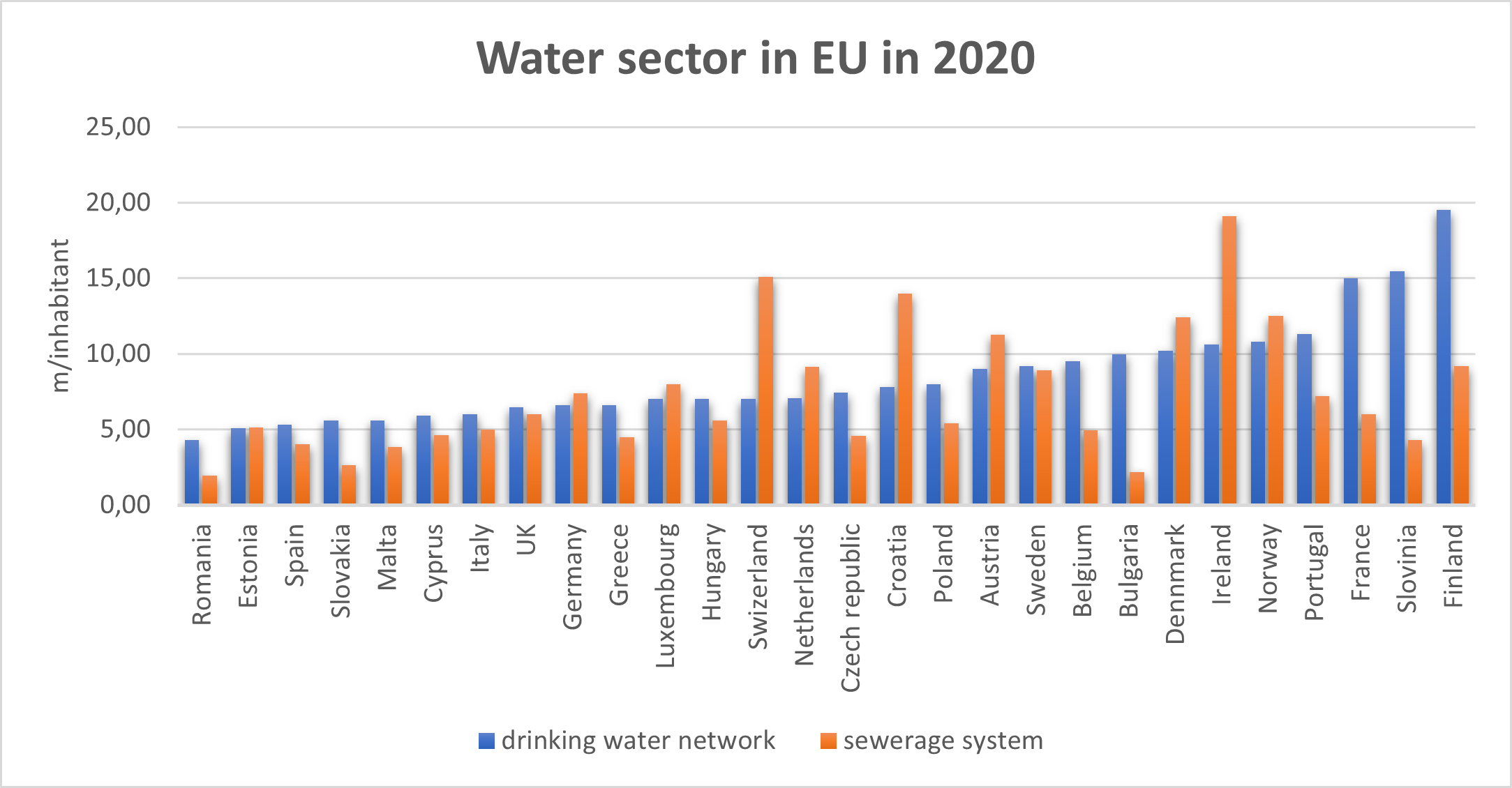 Water sector in EU in 2020