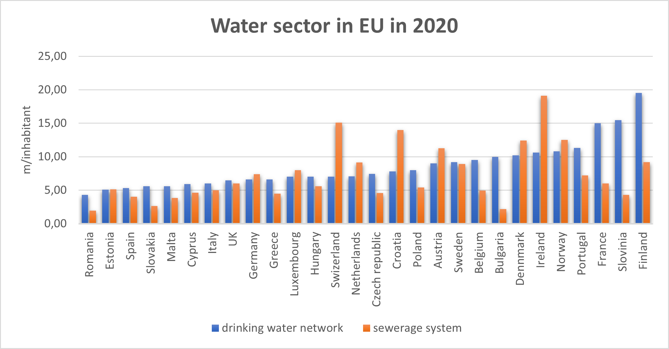 Water sector in EU in 2020 Water sector in EU in 2020