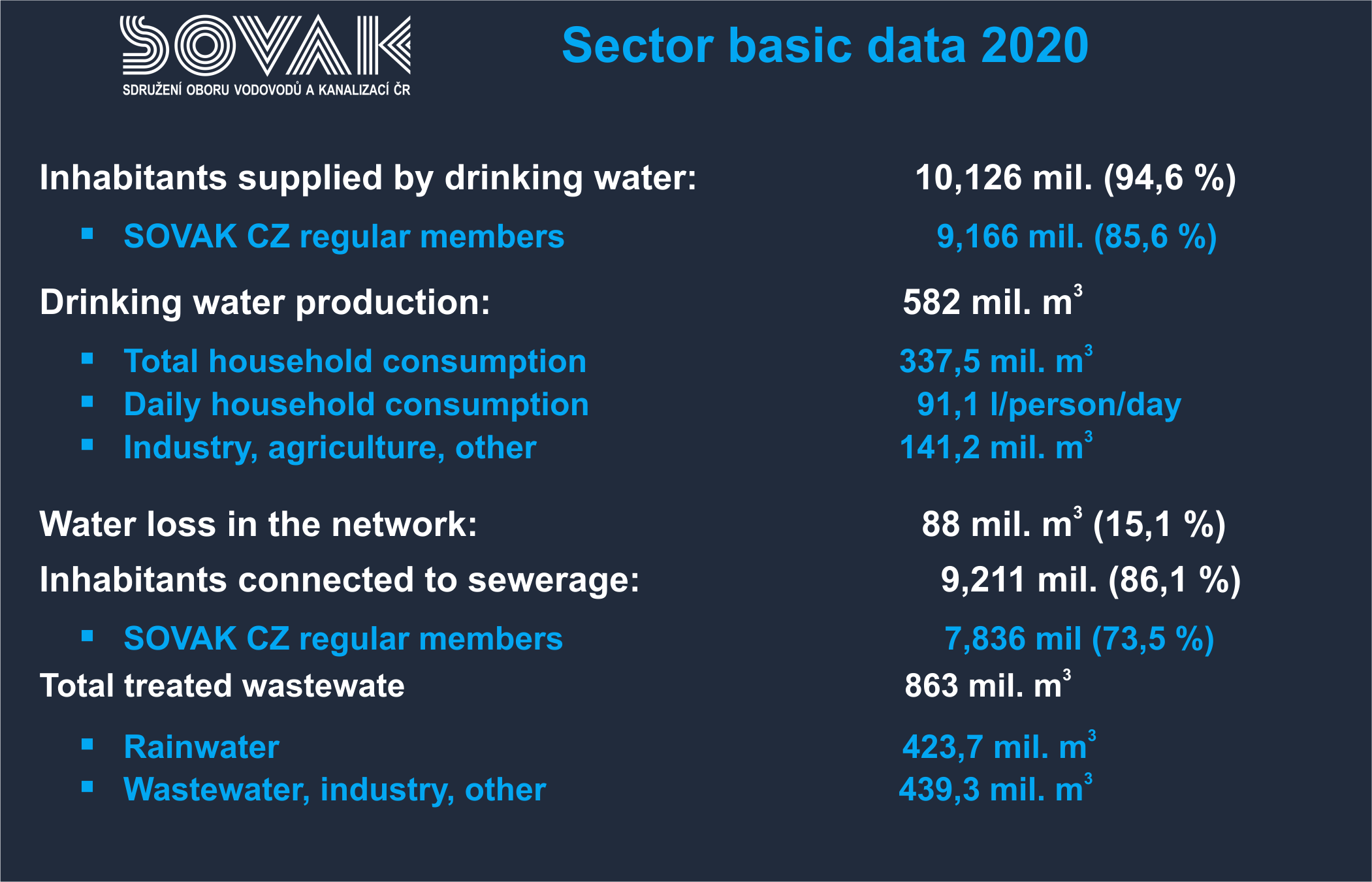 Sector basic data 2020