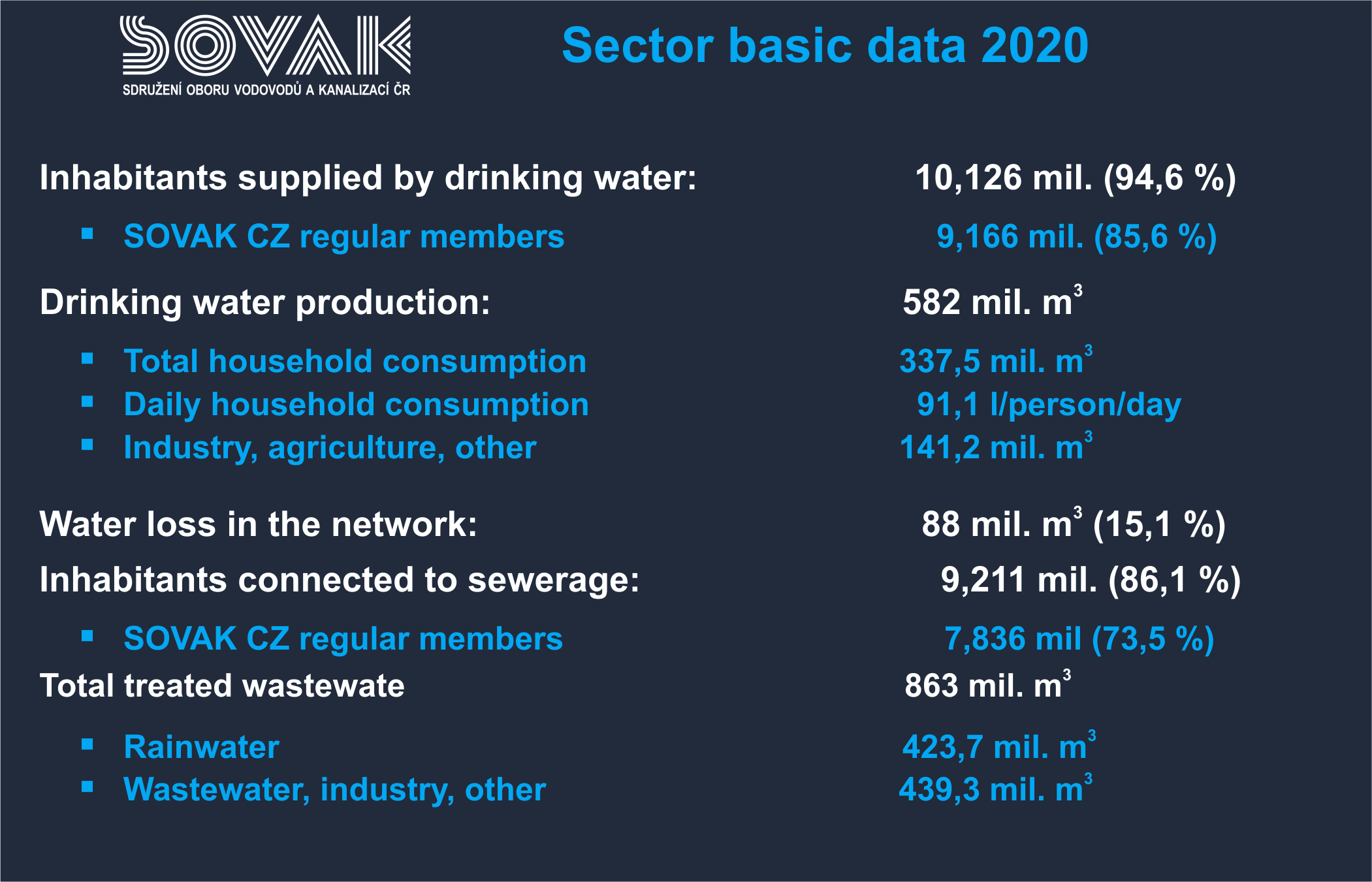 Sector basic data 2020 Sector basic data 2020
