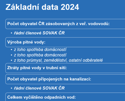 přehledová infografika "Základní data o vodě 2024"