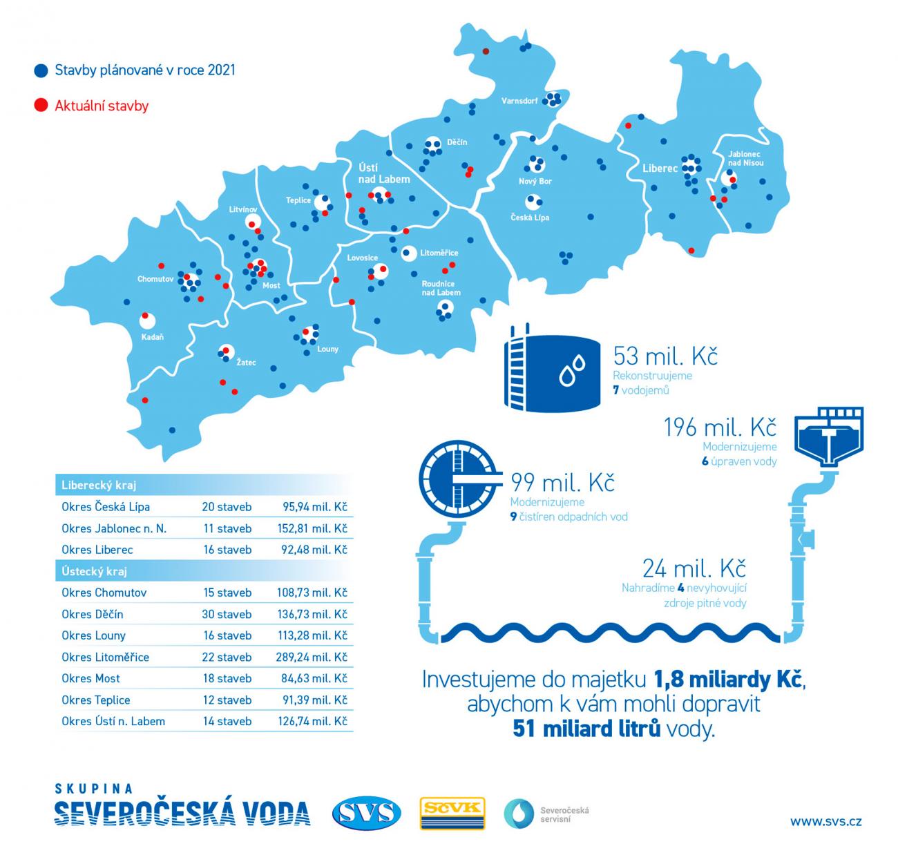 Infografika k investicím skupiny Severočeská voda Infografika k investicím skupiny Severočeská voda